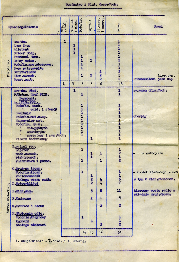 Liste grades - 06 avril 1944