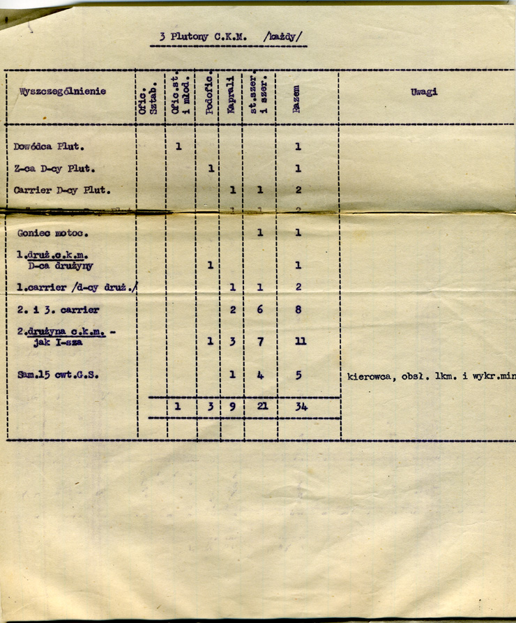 Liste matériel - 06 avril 1944 -page 2/2