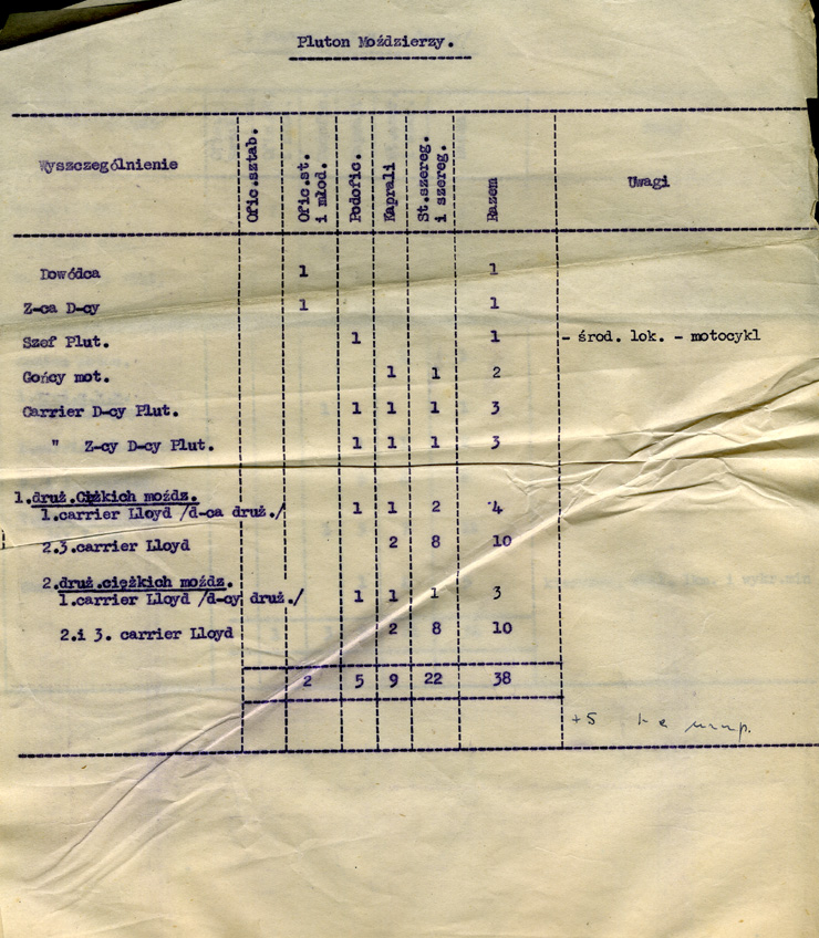Liste matériel - 06 avril 1944 -page 1/2