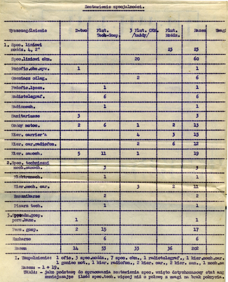 Liste fonctions - 06 avril 1944